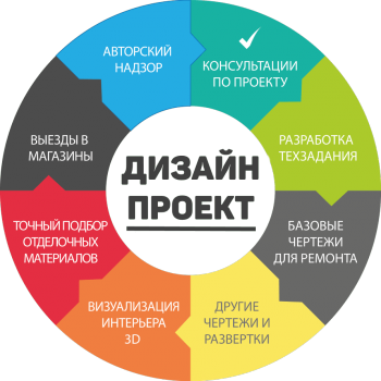 Ремонт квартир Ремонт квартир